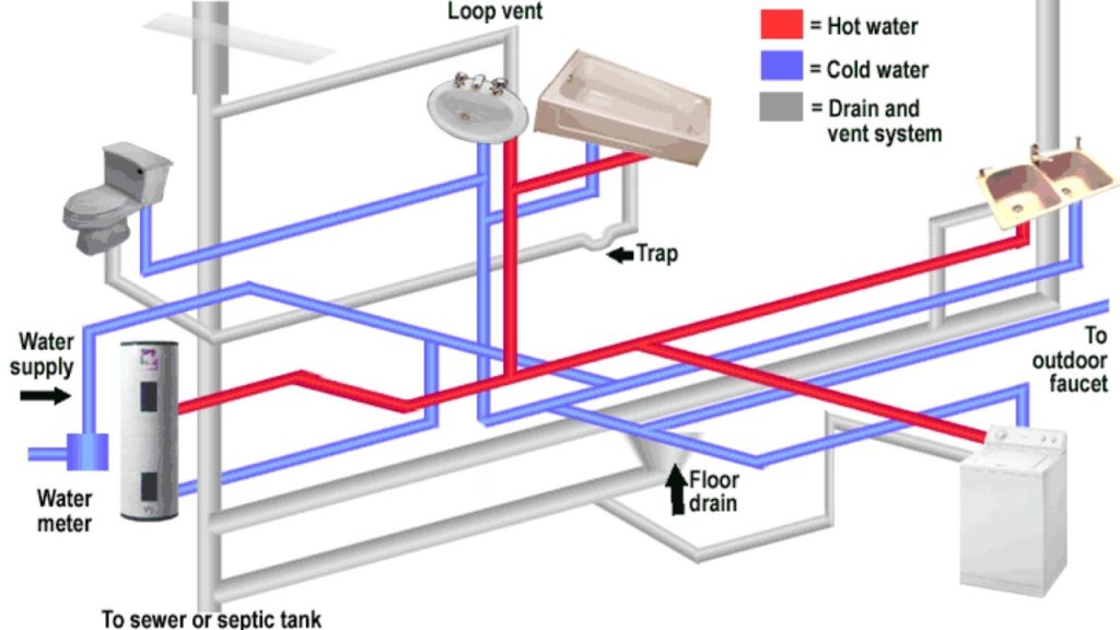 Understanding Your Home’s Plumbing System: A Beginner’s Guide