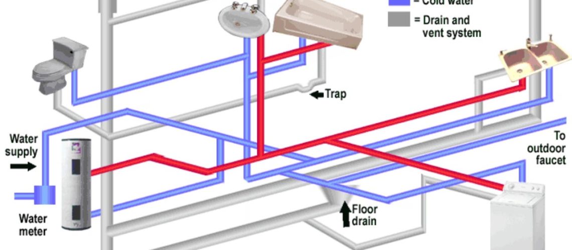 Understanding Your Home’s Plumbing System: A Beginner’s Guide